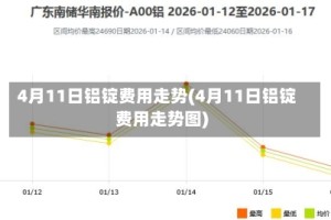 4月11日铝锭费用走势(4月11日铝锭费用走势图)