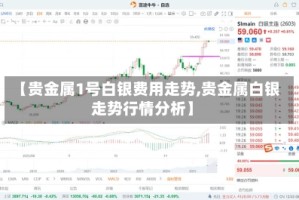 【贵金属1号白银费用走势,贵金属白银走势行情分析】