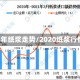 近3年纸浆走势/2020纸浆行情