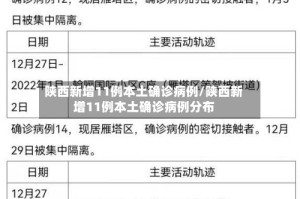 陕西新增11例本土确诊病例/陕西新增11例本土确诊病例分布