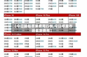 【今日最新苹果费用行情,今日苹果市场最新费用】