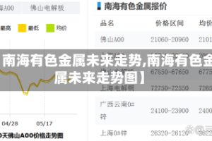 【南海有色金属未来走势,南海有色金属未来走势图】