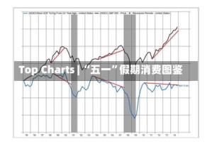 Top Charts | “五一”假期消费图鉴