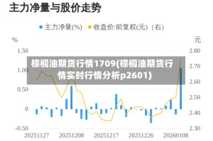 棕榈油期货行情1709(棕榈油期货行情实时行情分析p2601)
