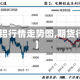 【期货铝行情走势图,期货行情 铝】