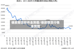 橡胶期货软件走势图/橡胶期货行情走势图