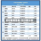 钴行情哪里看/钴行情分析