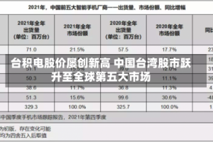 台积电股价屡创新高 中国台湾股市跃升至全球第五大市场