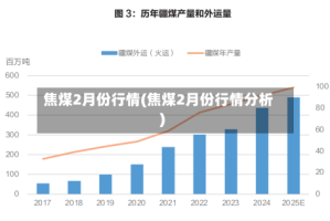 焦煤2月份行情(焦煤2月份行情分析)