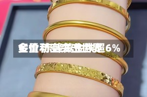 多重利空夹击世界金价 赤峰黄金跌超6%