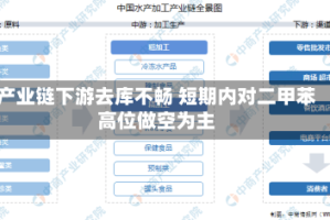 产业链下游去库不畅 短期内对二甲苯高位做空为主
