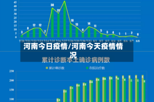 河南今日疫情/河南今天疫情情况