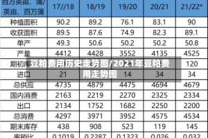 豆粕费用历史走势图/2021年豆粕费用走势图