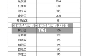 北京疑似病例(北京疑似病例出结果了吗)