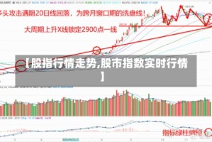 【股指行情走势,股市指数实时行情】