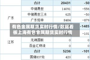 有色金属期货实时行情/数据看板上海有色金属期货实时行情