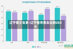 辽宁男少女多/辽宁各市男女比例2020
