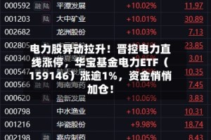 电力股异动拉升！晋控电力直线涨停，华宝基金电力ETF（159146）涨逾1%，资金悄悄加仓！