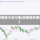 郑煤期货今日行情(郑煤期货费用)