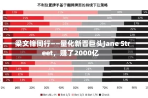 梁文锋同行——量化新晋巨头Jane Street，赚了2000亿