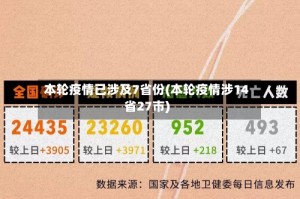 本轮疫情已涉及7省份(本轮疫情涉14省27市)