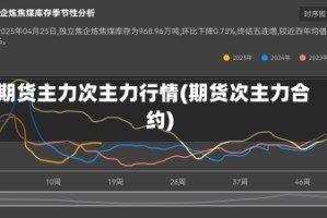 期货主力次主力行情(期货次主力合约)