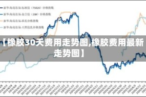 【橡胶30天费用走势图,橡胶费用最新走势图】