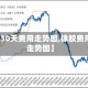 【橡胶30天费用走势图,橡胶费用最新走势图】