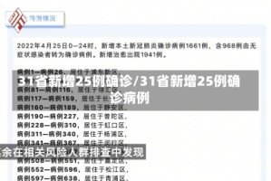 31省新增25例确诊/31省新增25例确诊病例