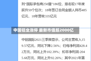 中国铝业涨停 最新市值超2000亿