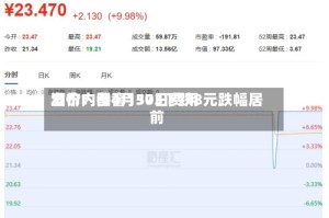 酒价内参4月30日费用发布：国窖1573下跌8元跌幅居前
