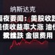 5月16日隔夜要闻：美股收跌道指跌逾500点 美债收益率大涨 油价攀升 铜价续跌 金银费用双挫