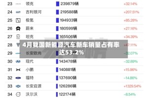 4月我国新能源汽车新车销量占有率达53.2%