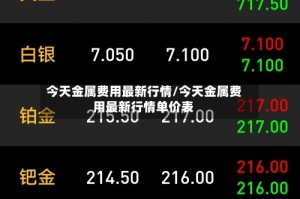 今天金属费用最新行情/今天金属费用最新行情单价表