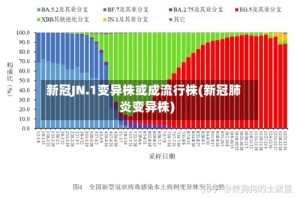 新冠JN.1变异株或成流行株(新冠肺炎变异株)