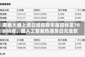 摩根大通上调日经指数年底目标至70000点，因人工智能热潮及日元走软