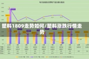 塑料1809走势如何/塑料涨跌行情走势