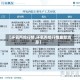 【环氧丙烷行情,环氧丙烷行情最新消息】