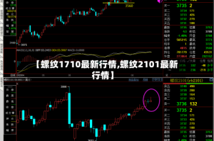 【螺纹1710最新行情,螺纹2101最新行情】