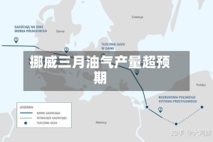 挪威三月油气产量超预期