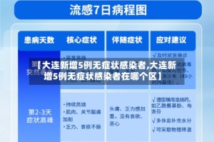 【大连新增5例无症状感染者,大连新增5例无症状感染者在哪个区】