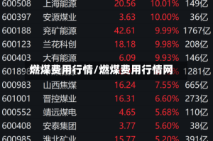 燃煤费用行情/燃煤费用行情网