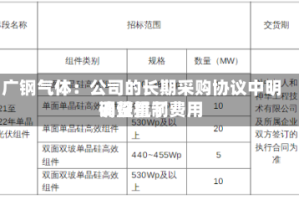 广钢气体：公司的长期采购协议中明确设置了费用调整机制