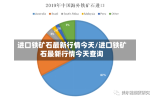 进口铁矿石最新行情今天/进口铁矿石最新行情今天查询