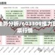 维力铜走势分析/603309维力医疗股票行情
