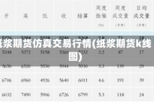 纸浆期货仿真交易行情(纸浆期货k线图)