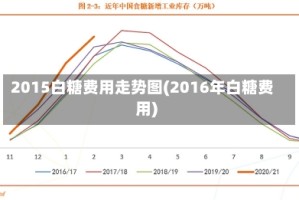 2015白糖费用走势图(2016年白糖费用)