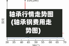 轴承行情走势图(轴承钢费用走势图)