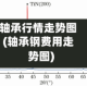 轴承行情走势图(轴承钢费用走势图)
