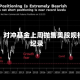 美银：对冲基金上周抛售美股规模创纪录